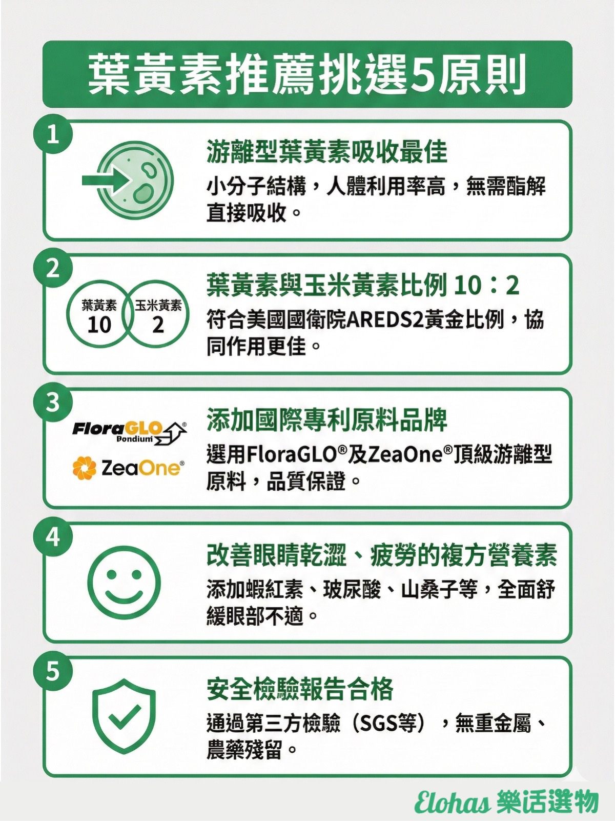 葉黃素推薦挑選5原則
